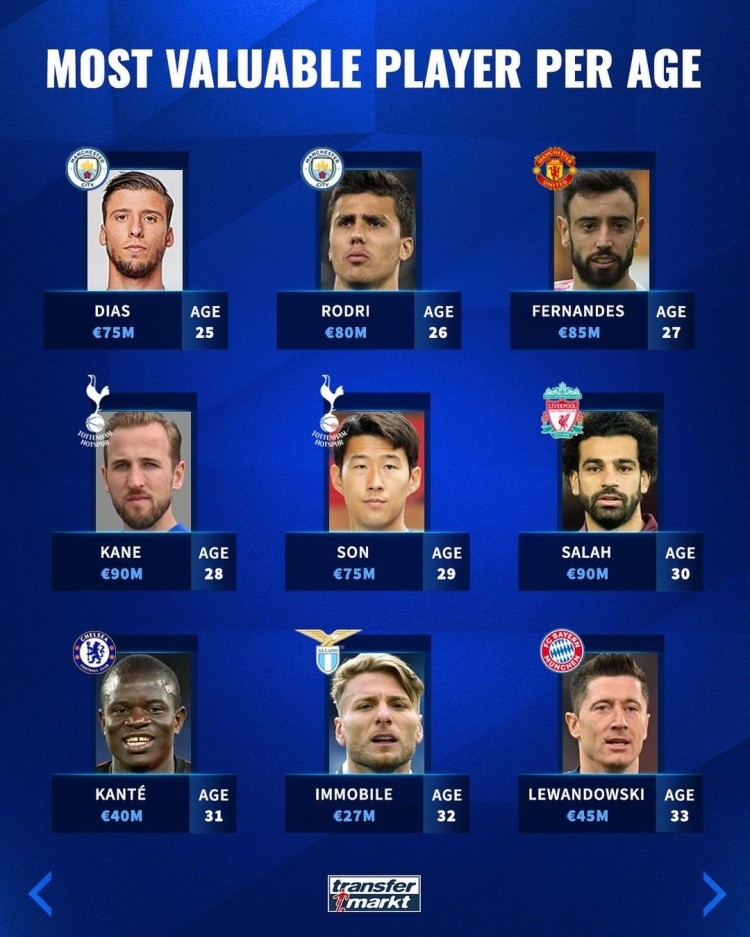 始终保持高 始终保持高